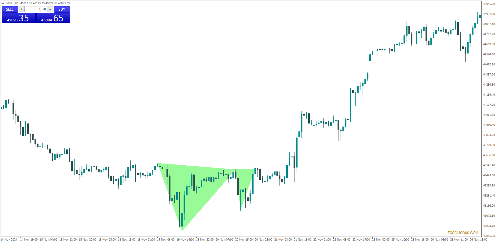 dj30 h1 startrader international pty 2