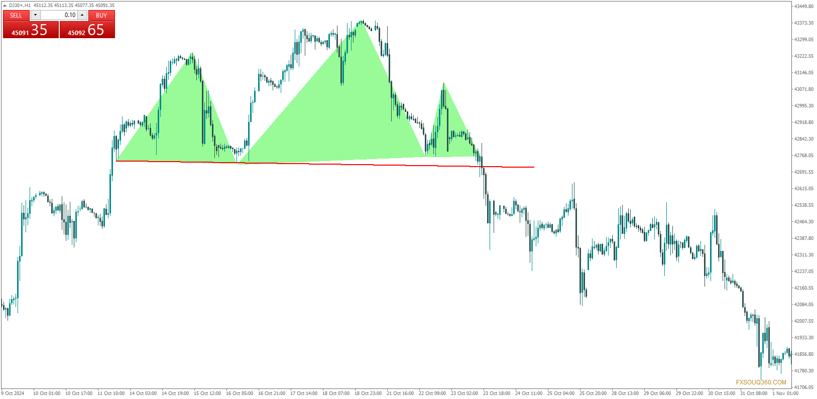 dj30 h1 startrader international pty 3