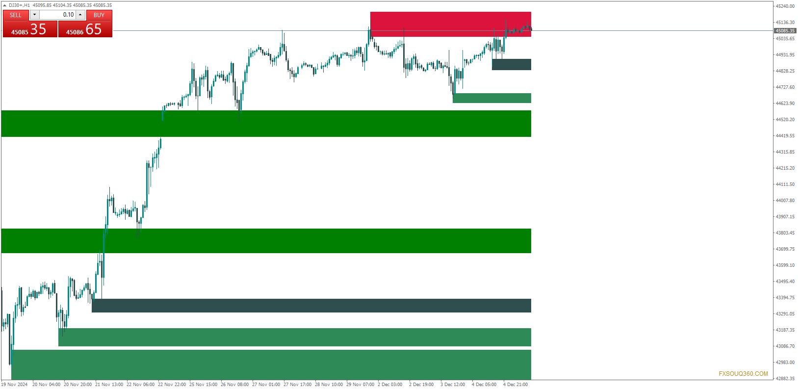 dj30 h1 startrader international pty 4