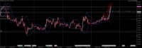 Chart EURUSD, M15, 2024.12.05 14:33 UTC, RoboForex Ltd, MetaTrader 5, Real