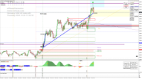 Chart GER40, M5, 2024.12.05 15:29 UTC, Pepperstone Markets Kenya Limited, MetaTrader 4, Real