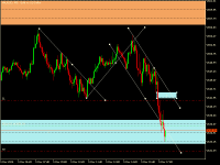 Gráfico XAUUSD, M5, 2024.12.05 15:32 UTC, FundedNext Ltd, MetaTrader 5, Demo