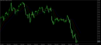 Graphique USDCHF, M30, 2024.12.05 21:44 UTC, MetaQuotes Ltd., MetaTrader 5, Demo