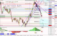 Chart UK100, M1, 2024.12.06 09:44 UTC, Raw Trading Ltd, MetaTrader 4, Real