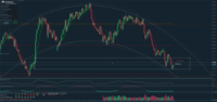 Chart NZDCAD, M15, 2024.12.06 10:57 UTC, Pepperstone Limited, MetaTrader 5, Demo