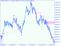 Chart Volatility 75 Index, H12, 2024.12.06 10:57 UTC, Deriv.com Limited, MetaTrader 5, Demo