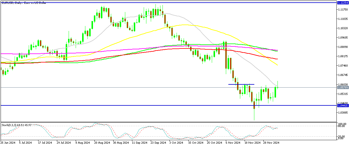 Chart EURUSD, D1, 2024.12.06 14:59 UTC, MetaQuotes Ltd., MetaTrader 5, Demo