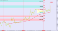 Chart EURUSD, M5, 2024.12.06 15:17 UTC, BenchMark Finance AD, MetaTrader 4, Real