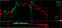 图表 MZIN, M15, 2024.12.06 15:01 UTC, 8822, MetaTrader 4, Real