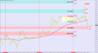 Chart EURUSD, M5, 2024.12.06 17:04 UTC, BenchMark Finance AD, MetaTrader 4, Real