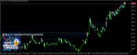 $COST Costco stock CFD Profit: $1,674.87