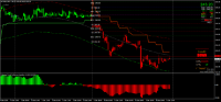 Graphique MALU, M15, 2024.12.07 06:45 UTC, 8822, MetaTrader 4, Real