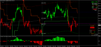 图表 MCOP, M15, 2024.12.07 06:36 UTC, 8822, MetaTrader 4, Real