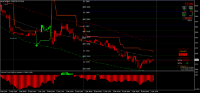 Chart MCRO, M15, 2024.12.07 06:40 UTC, 8822, MetaTrader 4, Real