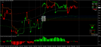 Chart MGLD, M15, 2024.12.07 06:41 UTC, 8822, MetaTrader 4, Real