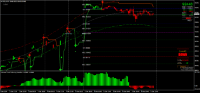 Chart MSIL, M15, 2024.12.07 06:42 UTC, 8822, MetaTrader 4, Real