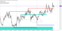 График GBPNZD, M10, 2024.10.15 17:02 UTC, Wealthway Inc Limited, MetaTrader 5, Demo