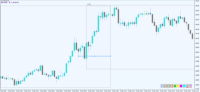 Gráfico EURUSD, M5, 2024.12.07 13:46 UTC, Alpari, MetaTrader 4, Demo