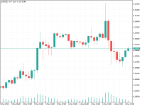 Gráfico EURUSD, H1, 2024.12.08 00:59 UTC, MetaQuotes Ltd., MetaTrader 5, Demo