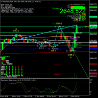 チャート XAUUSDm, M15, 2024.12.09 01:25 UTC, Exness Technologies Ltd, MetaTrader 4, Real