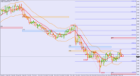 Grafico EURUSD, H1, 2024.12.09 06:25 UTC, BenchMark Finance AD, MetaTrader 4, Real