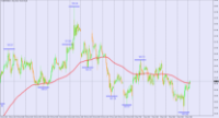 Chart USDINDEX, H1, 2024.12.09 06:17 UTC, BenchMark Finance AD, MetaTrader 4, Real