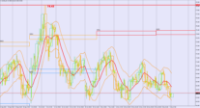 Grafico USOIL, H4, 2024.12.09 06:40 UTC, BenchMark Finance AD, MetaTrader 4, Real