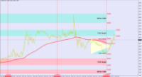 Grafico EURUSD, M5, 2024.12.09 10:51 UTC, BenchMark Finance AD, MetaTrader 4, Real