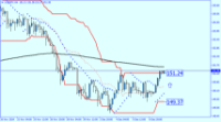 Chart USDJPY, H4, 2024.12.09 23:27 UTC, InstaForex, MetaTrader 4, Real