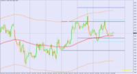 Grafico EURUSD, H1, 2024.12.10 06:17 UTC, BenchMark Finance AD, MetaTrader 4, Real
