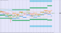 Grafico EURUSD, H1, 2024.12.10 06:32 UTC, BenchMark Finance AD, MetaTrader 4, Real