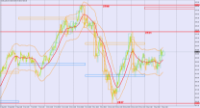 Grafico XAU_USD, H4, 2024.12.10 06:39 UTC, BenchMark Finance AD, MetaTrader 4, Real