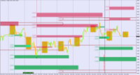 Grafico EURUSD, H1, 2024.12.10 08:58 UTC, BenchMark Finance AD, MetaTrader 4, Real