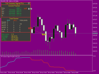 Ideal for M5 and M1 timeframes, specifically...