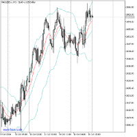 Chart XAUUSD.c, H1, 2024.10.15 23:48 UTC, FXCE Limited, MetaTrader 5, Real