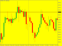 Chart XAUUSD, H4, 2024.12.10 10:25 UTC, Alpari, MetaTrader 5, Demo