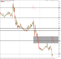 Chart DJI30, M15, 12/10/2024 3:08 PM UTC, xChief Ltd, MetaTrader 5, Demo