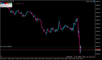 图表 US30, M1, 2024.12.10 15:36 UTC, FundedNext Ltd, MetaTrader 5, Real