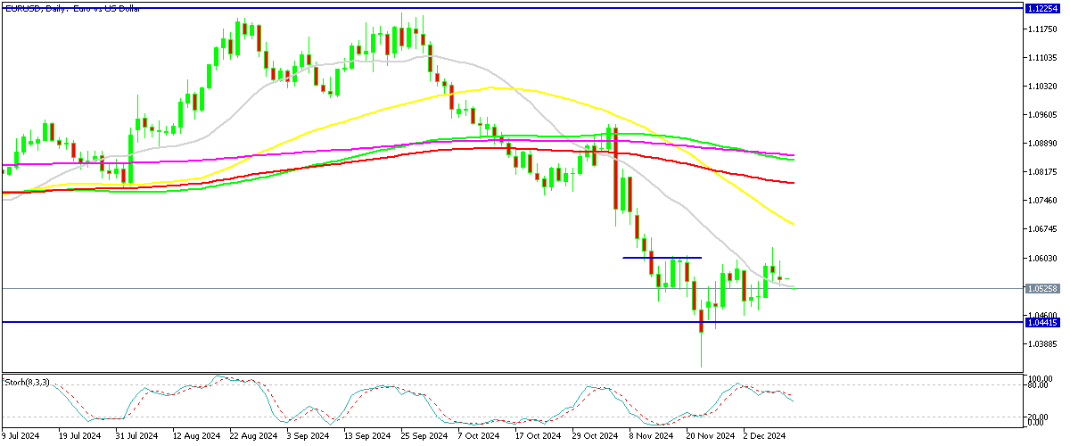 Chart EURUSD, D1, 2024.12.10 22:06 UTC, MetaQuotes Ltd., MetaTrader 5, Demo