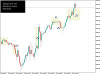 Chart !STANDARD_U, M30, 2024.12.11 02:52 UTC, Deriv.com Limited, MetaTrader 5, Demo