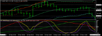 Chart USDJPY, M15, 2024.12.11 02:52 UTC, Titan FX Limited, MetaTrader 4, Real