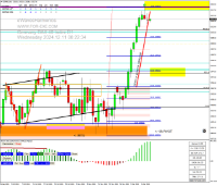 Chart GER40, D1, 2024.12.11 06:22 UTC, Pepperstone Markets Kenya Limited, MetaTrader 4, Real