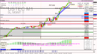 Chart USTEC, M1, 2024.12.11 14:55 UTC, Raw Trading Ltd, MetaTrader 4, Real