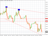 Chart EURUSD, H1, 2024.12.11 16:21 UTC, SQ Sey Ltd, MetaTrader 4, Real