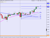 Chart GBPUSD, M5, 2024.12.11 23:31 UTC, XM Global Limited, MetaTrader 5, Real