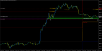 Chart US500.cash, M5, 2024.12.12 02:03 UTC, FTMO S.R.O., MetaTrader 4, Real