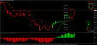 Grafico MALU, M15, 2024.10.16 07:55 UTC, 8822, MetaTrader 4, Real