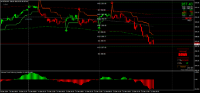 Graphique MZIN, M15, 2024.12.12 15:12 UTC, 8822, MetaTrader 4, Real