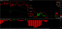 Chart MLEA, M15, 2024.12.12 16:45 UTC, 8822, MetaTrader 4, Real