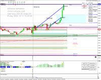 Chart GER40, M1, 2024.12.13 08:26 UTC, Pepperstone Markets Kenya Limited, MetaTrader 4, Real